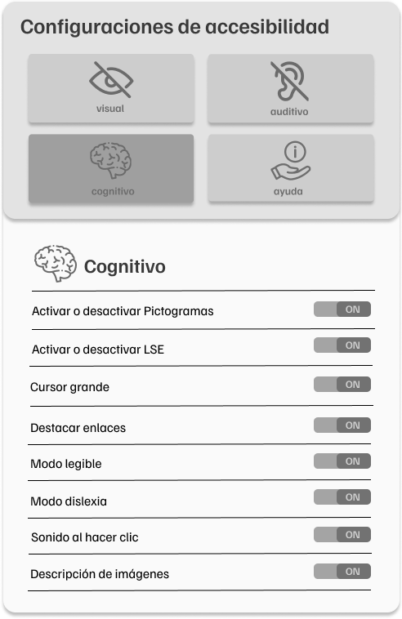 Perfil Cognitivo de nuestro Asistente de Accesibilidad